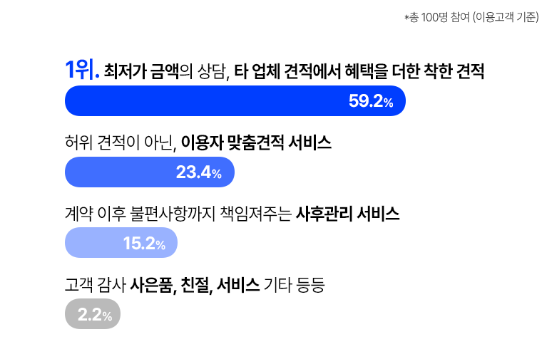 장기렌트 가격비교